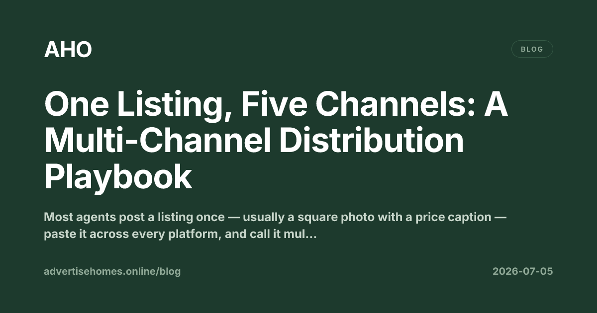 A single property listing being distributed across Facebook, Instagram, LinkedIn and an agent website on a split-screen dashboard
